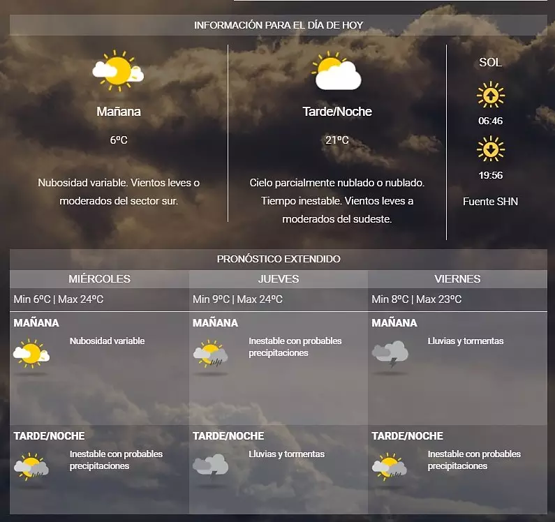 Pronostico Para Hoy : Encuestas y sondeos de opinión · 1 ...